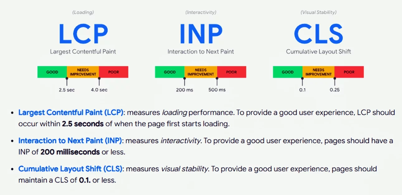 Google Core Web Vitals